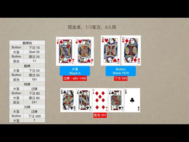 德学院-最专业的华人德州扑克学习与策略分享社区