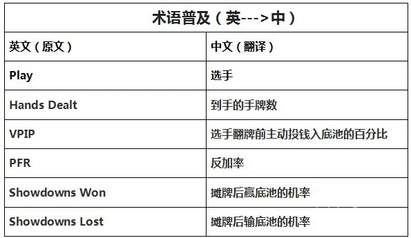 德学院-最专业的华人德州扑克学习与策略分享社区