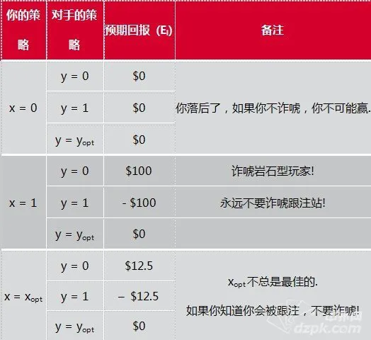 德学院-最专业的华人德州扑克学习与策略分享社区