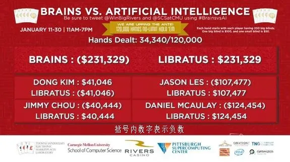 德学院-最专业的华人德州扑克学习与策略分享社区