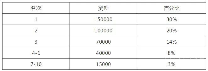 德学院-最专业的华人德州扑克学习与策略分享社区