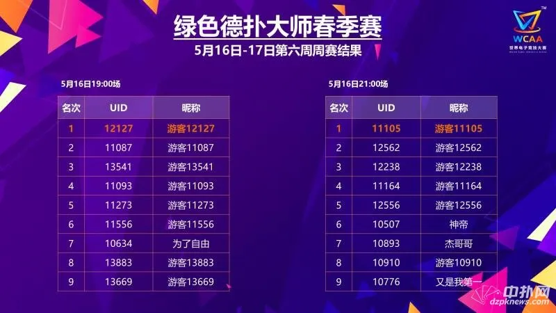 德学院-最专业的华人德州扑克学习与策略分享社区