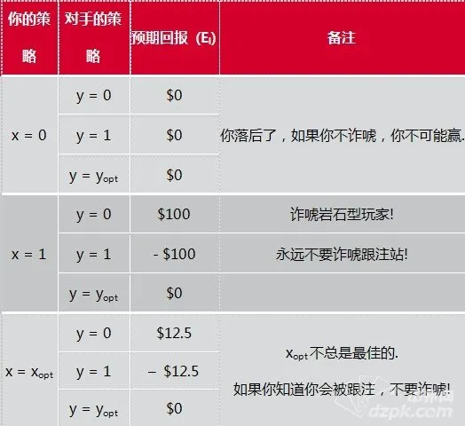 德学院-最专业的华人德州扑克学习与策略分享社区