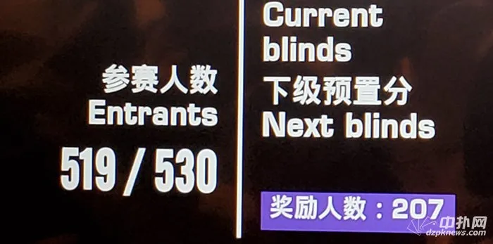 德学院-最专业的华人德州扑克学习与策略分享社区