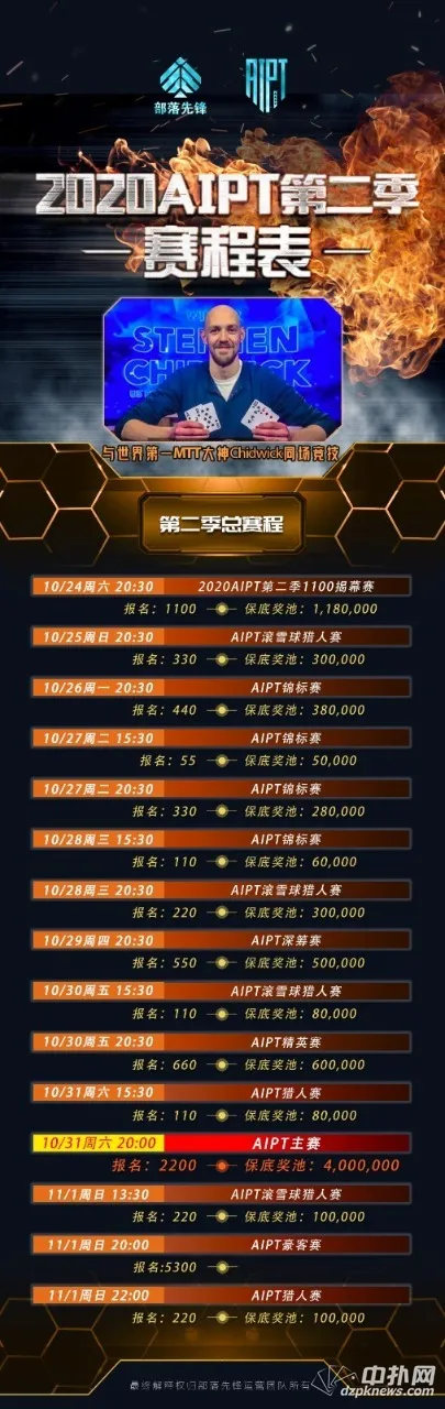 德学院-最专业的华人德州扑克学习与策略分享社区
