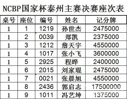 德学院-最专业的华人德州扑克学习与策略分享社区